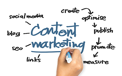 A content marketing strategy playbook