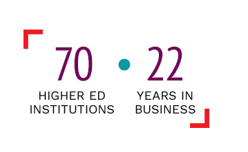 Higher Education Marketing | GPRS 22 Years in Business