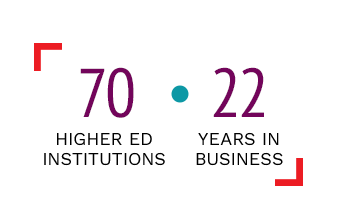 higher-education-marketing-gprs-map-numbers Higher Education Marketing | GPRS 22 Years in Business