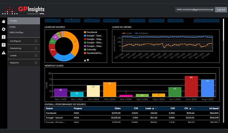 higher-education-opm-transition-crm-analytics