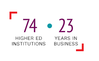 Higher Education Marketing | GPRS 22 Years in Business