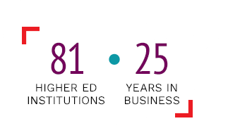 Higher Education Marketing | GPRS 25 Years in Business